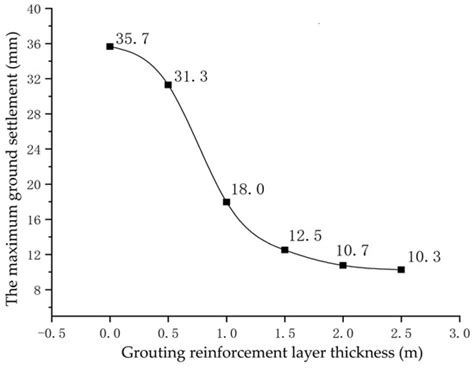 Experiment and Numerical Simulation on Grouting Reinforcement ...