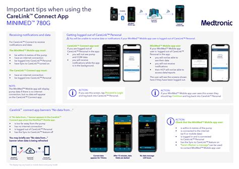 CareLink MiniMed 的图像结果