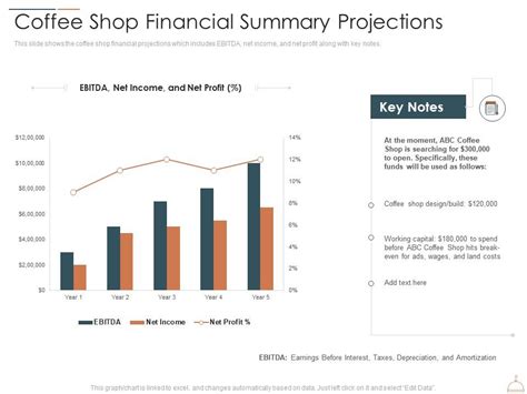Financial Dashboard PowerPoint Slide - SlideModel