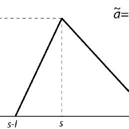 Image result for How to Find Triangular Fuzzy Number
