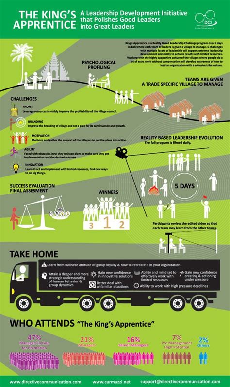 Image result for Apprentice Leadership Program