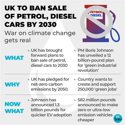 Here's where India stands as world gets ready to shun petrol and diesel ...