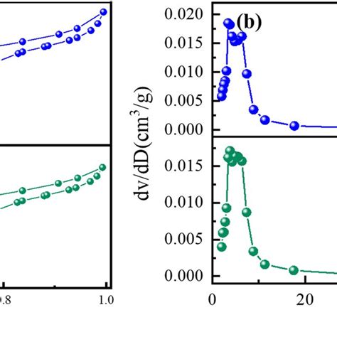 Image result for N2 Absorption Spectrum