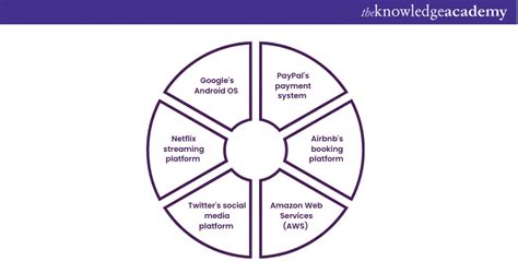 Image result for Java Developer Name