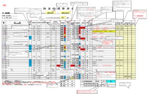 Image result for Simple Box Plot Examples