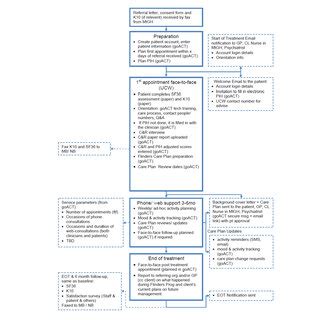 Image result for Intervention Optimization Process