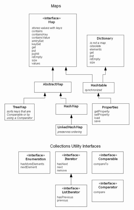 Image result for Java.util.arraylist