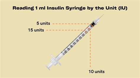 How to Administer Compound Semaglutides: Step-by-Step Guide by Lean ...