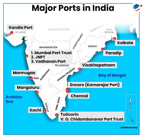 Indian Ports Act 2025 | Current Affairs | Vision IAS