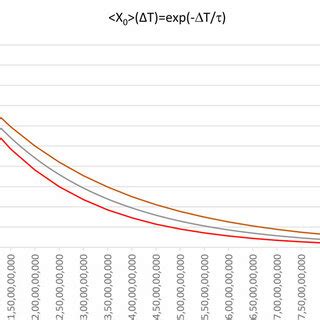 Image result for Min Max Color Danger