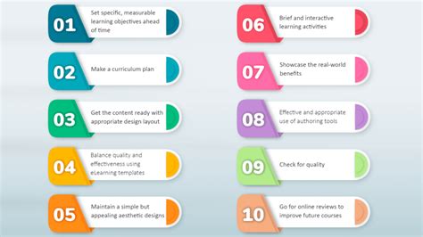 eLearning Development Process 的图像结果