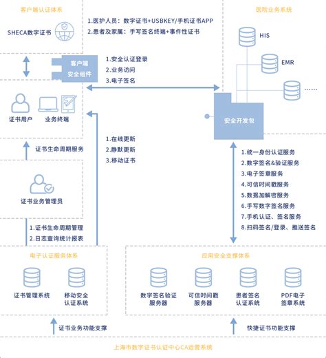 公积金系统登陆常见问题-帮助中心-上海市数字证书认证中心