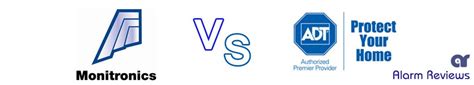 Rezultat imagine pentru Monitronics Security System