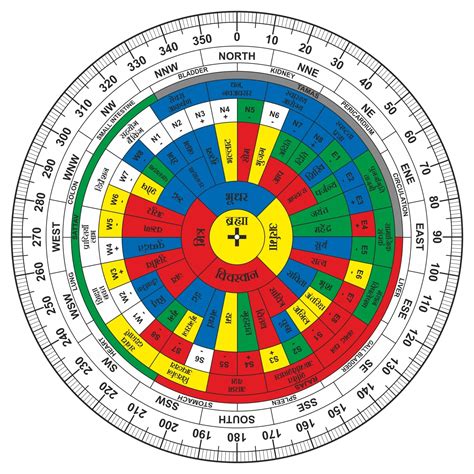 Buy VASTU Craft VASTU Hindi Shakti Chakra / Vastu Shakti Chakra for ...