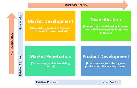Strategic Matrix Model 的图像结果