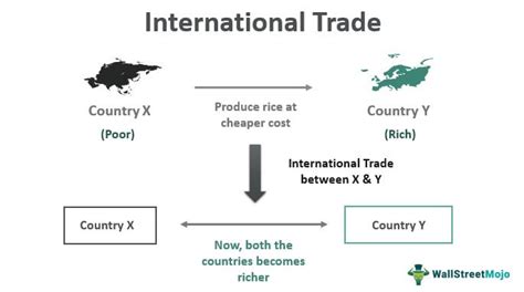 Trade Example 的图像结果