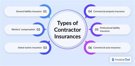 Image result for Subcontractors Insurance Cost