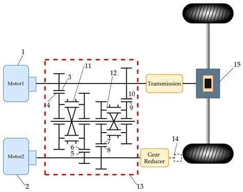 Electrification and Smartification for Modern Tractors: A Review of ...