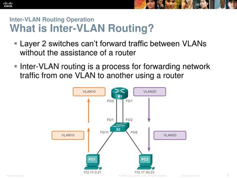 Inter-VLAN Networking 的图像结果