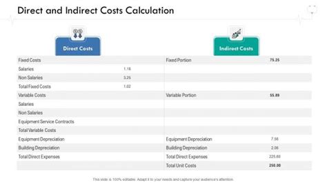 Image result for Indirect Cost Calculation Worksheet