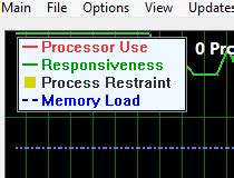 Image result for Process Lasso Pro Screenshots