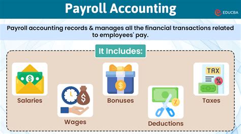 Image result for Payroll Accounting Tutorial