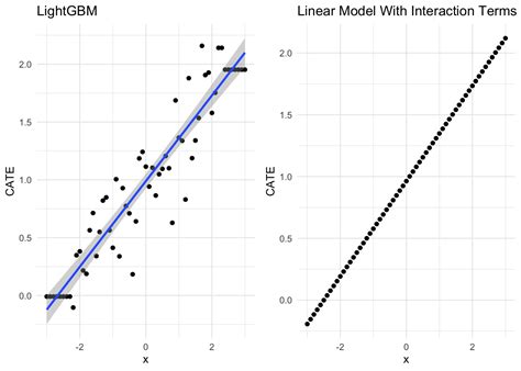 Image result for Interaction Method Sums