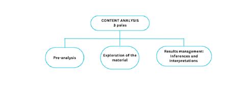 Content Analysis Methods 的图像结果