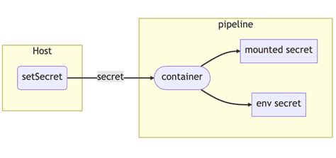 Image result for Dagger Code Medium Review