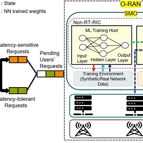 Image result for Allocation Process
