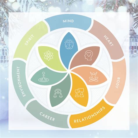 The Learning Well | Focus on relationships! December has lots of ...