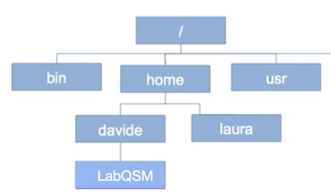 Image result for File System PNG