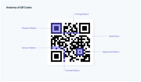 How to Use QR Code 的图像结果