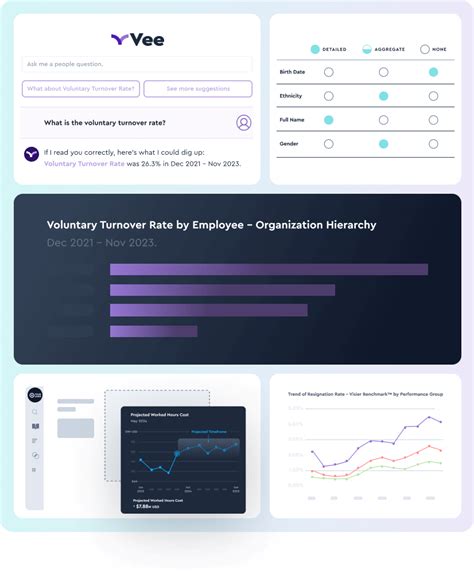 Image result for Visier Power Users