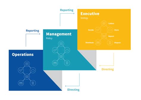 Image result for Governance Structure