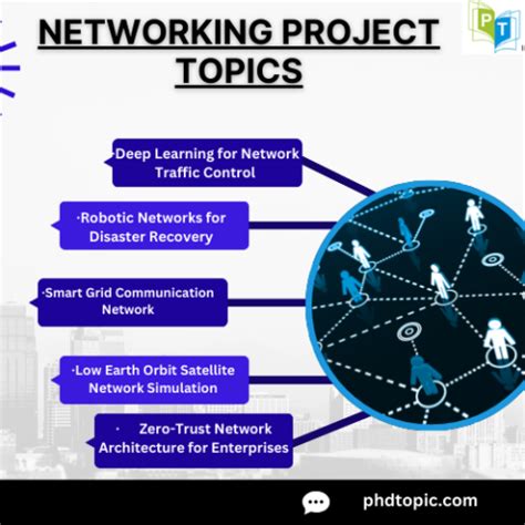 Image result for Project File On Networking