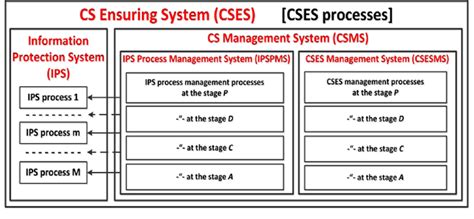 Image result for Increasing Subsequence Cses