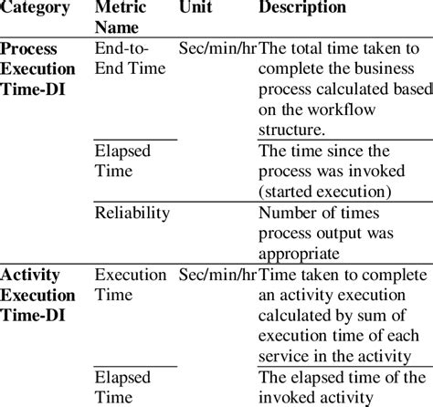 Business Process Performance Metrics 的图像结果