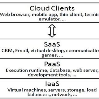Cloud Computing Tutorial 的图像结果