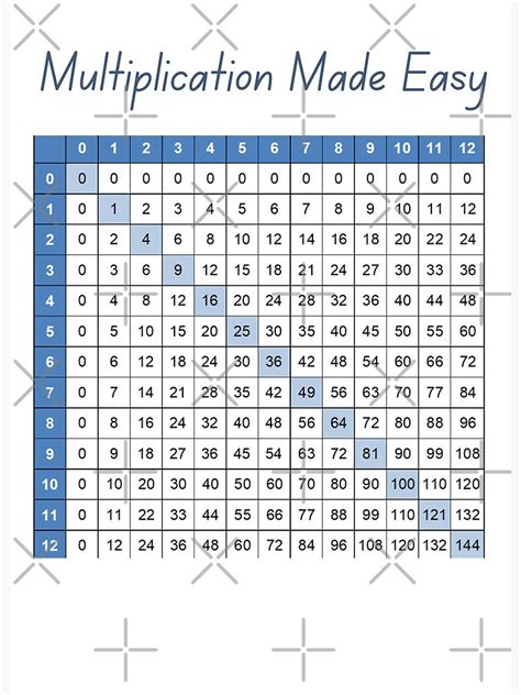 Image result for Easy Method of Multiplication