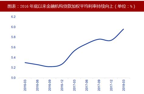 中国银行贷款利率是多少 中国银行贷款利率一览表 - 探其财经