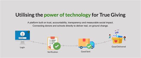 Best NGOs in India for Donations | Donation Platform for Education