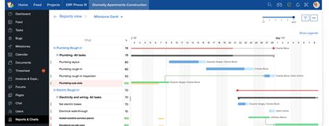 Zoho Projects | Online Project Management Software | Dynamic Group ...