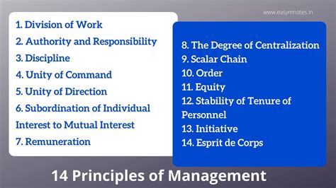 Management Principles 的图像结果
