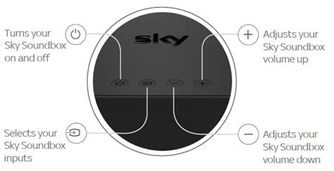 Image result for Sky Box Sound Problems