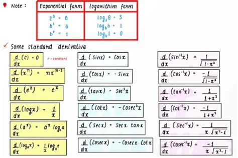 Image result for Derivative Formula Class 12