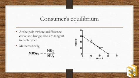 Consumers Equilibrium Class 12 的图像结果
