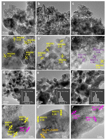 Ni-Based Hydrotalcite (HT)-Derived Cu Catalysts for Catalytic ...