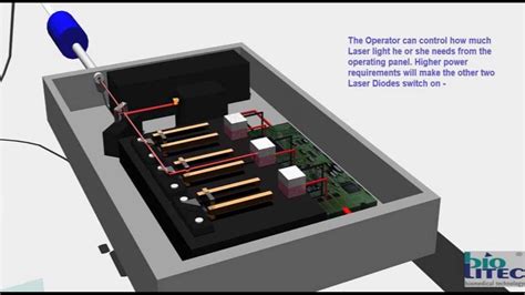 ANSYS Laser Diode Modeling 的图像结果