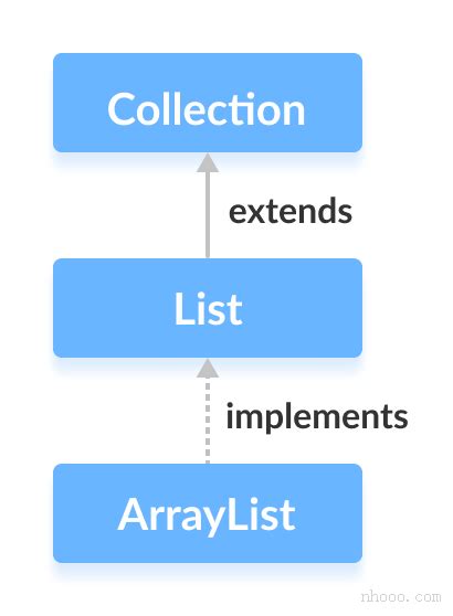 Choose File to ArrayList Java 的图像结果